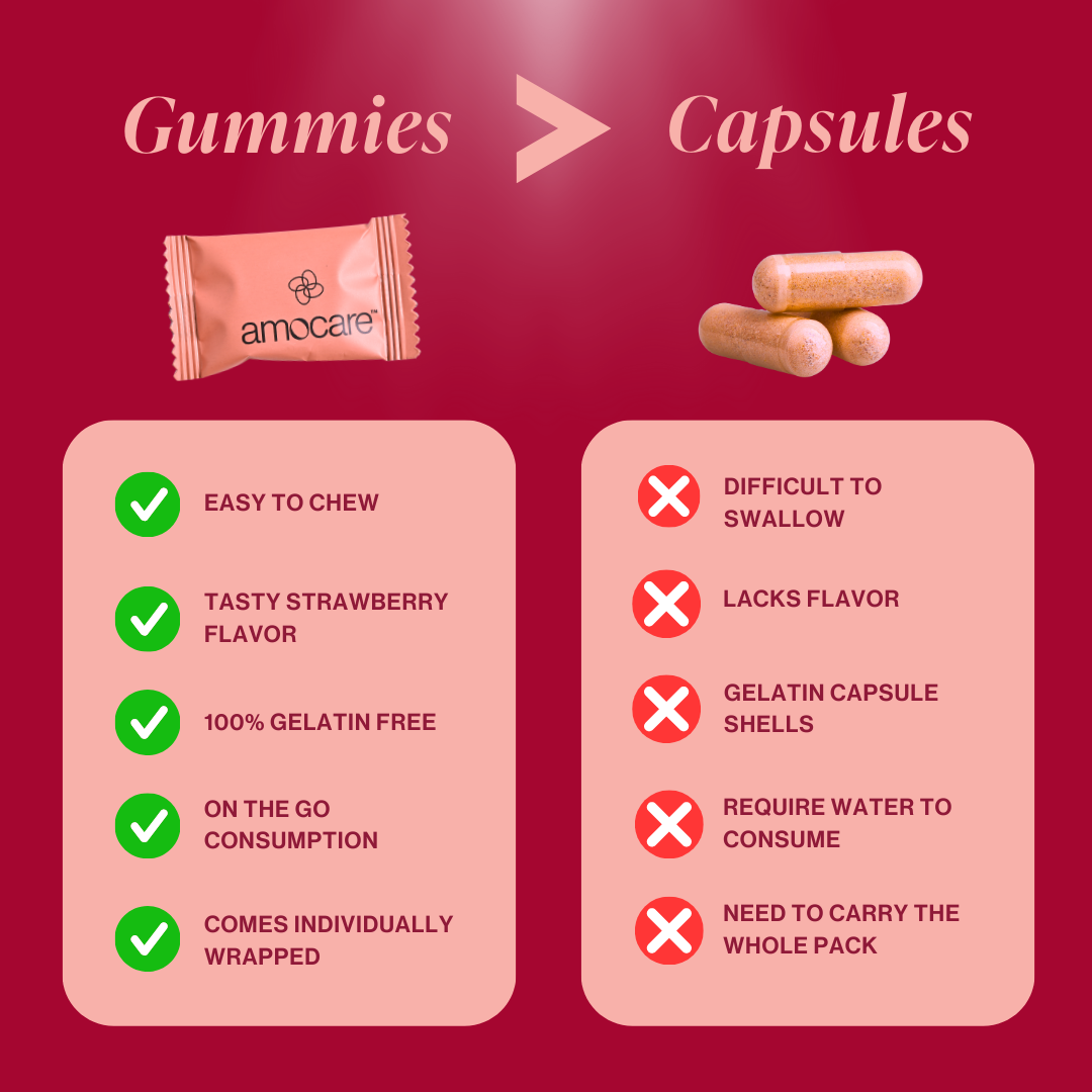 Biotin Hair Gummies - Pack of 10 Gummies