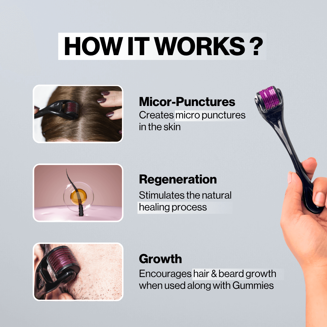 Derma Roller