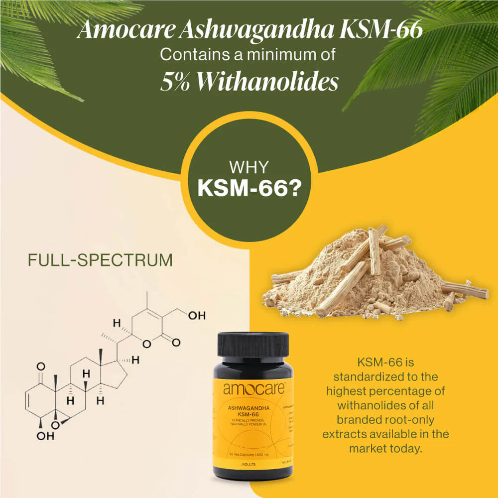 Ashwagandha KSM-66