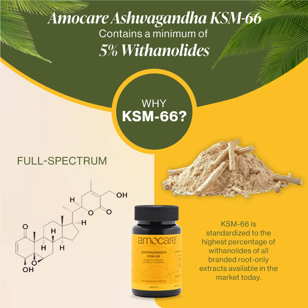 Ashwagandha KSM-66